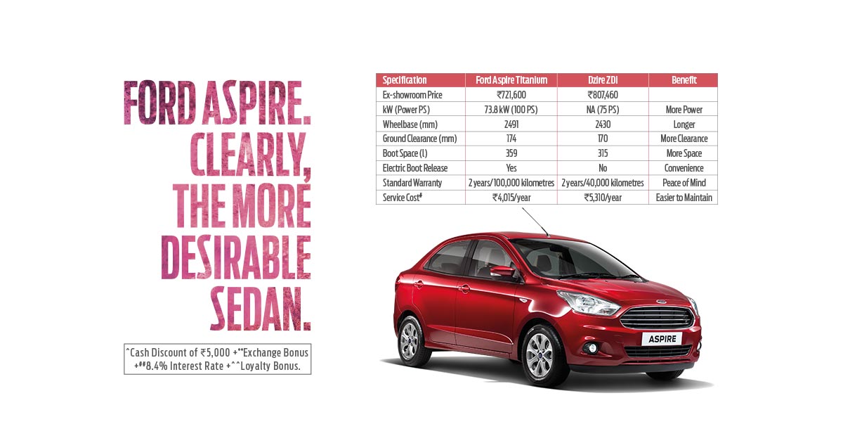 Offers and Promotions | Ford India