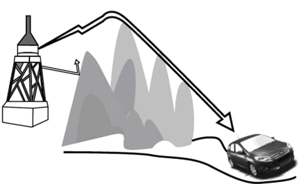 FM-signals-disturbed