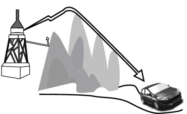 FM-signals-disturbed