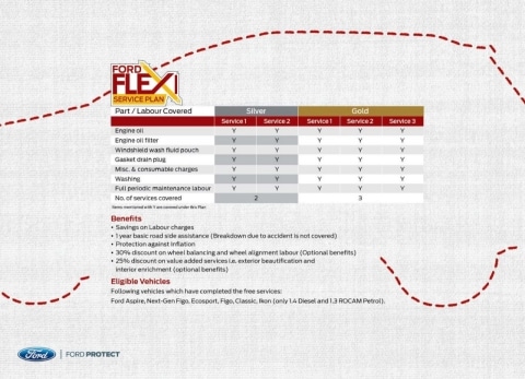 Ford Flexi Service Plan Discounted Service Ford India Come to erinwood ford and schedule a service appointment. ford flexi service plan discounted